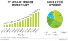 全面解析TokenIM用户创建崩