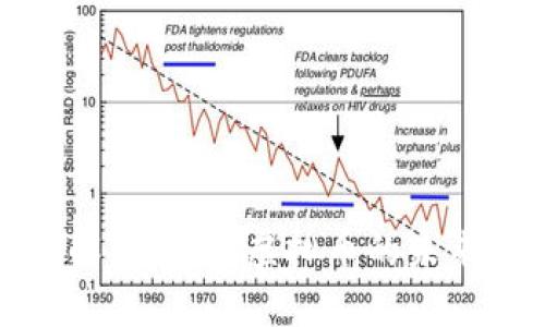 全面了解肯特币：虚拟币的未来与挑战