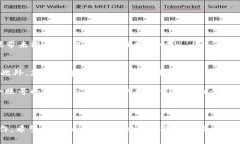   如何在Tokenim中切换账号：详细指南与注意事项