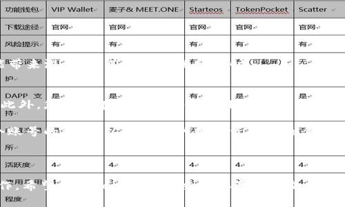   如何在Tokenim中切换账号：详细指南与注意事项 / 

 guanjianci Tokenim, 切换账号, 使用指南, 数字货币 /guanjianci 

### 引言

在数字货币的世界中，Tokenim作为一个高效便捷的交易平台吸引了众多用户。无论是新手还是老手，了解如何切换账号都是使用Tokenim的一个重要技能。本文将为您提供一个详细的指南，教您如何在Tokenim中切换账号，并探讨一些与此相关的注意事项和技巧，帮助您更好地使用这一平台。

### Tokenim简介

Tokenim是一款面向全球数字货币市场的交易平台，提供多种数字资产的交易服务。用户可以在此平台上方便地买卖各种虚拟货币，管理自己的数字资产。Tokenim支持多种操作系统和设备，确保用户能够随时随地进行交易。

除了基本的交易功能，Tokenim还提供了转账、合约交易、资产管理等多种服务，深受用户喜爱。为了满足多种用户的需求，Tokenim支持多账户管理，这是本文要讨论的重点。

### 如何在Tokenim中切换账号

1. **登录界面**  
   在使用Tokenim之前，首先需要登录您的账号。打开Tokenim的官方网站或应用程序，您将看到登录界面。在此输入您的账号信息（如邮箱和密码）以进入您的主账号。

2. **进入账号设置**  
   一旦成功登录，您将进入Tokenim的主界面。在这里，可以找到一个用户图标或设置按钮，通常位于页面的右上角。点击该图标，您将看到包括“账号设置”、“登出”和“切换账号”等选项。

3. **选择切换账号**  
   在弹出的下拉菜单中，选择“切换账号”选项。如果您已经绑定了多个账号，Tokenim会提供一个可供选择的账号列表。如果没有看到您想切换到的账号，请确保您已经在Tokenim中添加了该账号。

4. **输入账号信息**  
   根据提示输入切换到的账号的登录信息（邮箱和密码），然后点击“登录”按钮。系统会验证您的信息，并迅速切换到新的账号界面。

5. **确认切换**  
   在成功切换之后，您将看到一个提示窗口，确认您已经切换到了新的账号。此时，您可以开始在新账号下进行相关的交易或操作。

### 可能遇到的问题和解决方案

尽管Tokenim的切换账号功能非常直观，但在实际操作中，用户可能会遇到一些常见问题。以下是对几个潜在问题的探讨，以及相应的解决方案。

#### 常见问题1：无法找到“切换账号”选项

问题解析
有些用户在登录Tokenim后，可能会因为界面的不同版本而无法找到“切换账号”的选项。这可能是由于Tokenim更新了界面设计，或者用户使用的是较旧的版本。

解决方案
如果您找不到“切换账号”的选项，首先可以尝试更新Tokenim应用到最新版本。通常情况下，最新版本会修复许多问题并用户体验。如果您使用的是Web版本，尝试清除浏览器缓存或换一个浏览器进行登录。此外，您也可以通过手机或其他设备尝试登录，看看是否能够找到选项。

如果仍然无法解决该问题，建议联系Tokenim客服。他们可以提供具体的操作指引，并协助您找到切换账号的选项。

#### 常见问题2：切换后账号无法登录

问题解析
很多用户在切换账号后，可能会面临一个问题，那就是新账号无法正常登录。这种情况通常是由于输入的账号信息不正确，或原账号未正常退出导致的。

解决方案
首先确认您输入的账号和密码信息是否准确无误。有时，拼写错误或大写小写的差异都可能导致登录失败。在这种情况下，可以使用“忘记密码”选项重置密码，确保您的信息是正确的。

如果您确认信息无误，但仍无法登录，请尝试先退回到原账号，然后再重新切换。确保原账号已正常退出，后再输入新账号的信息，通常可以解决这个问题。

如果上述所有步骤都不能解决问题，强烈建议您再一次联系Tokenim客服，了解是否存在其他问题，如账号被锁定等原因。

#### 常见问题3：如何管理多个账号？

问题解析
很多用户会在Tokenim中拥有多个交易账号，以便更好地管理自己的资产或进行不同类型的交易。然而，管理多个账号也可能带来混乱，尤其是在切换账号时。

解决方案
为了有效管理多个账号，建议您使用不同的邮箱地址注册每个账号，并为每个账号设置独特的密码。这样可以降低混淆风险。此外，您可以在您的设备上使用记事本或密码管理软件，记录不同账号的登录信息，以便于随时查找。

在切换账号时，建议先做好充分的准备，比如提前明确当前账号的余额、正在进行的交易等。切换完成后，也记得定期查看各个账号的状态，以确保您的数字资产得到合理管理。

### 结语

通过上述详细的步骤和解决方案，您应该能够顺利在Tokenim中切换账号。无论面临何种问题，保持冷静，并依照指南进行操作。希望您在Tokenim的交易体验中更加顺畅，获取更大的收益。如有进一步的问题，欢迎随时咨询Tokenim客服或查阅相关文档。