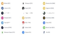 jiaotiTokenim的数字货币安全性问题：如何避免无故